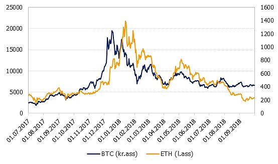 bitcoin cenu prognoze